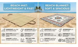 Beach mat versus beach blanket material comparison for beach product sourcing