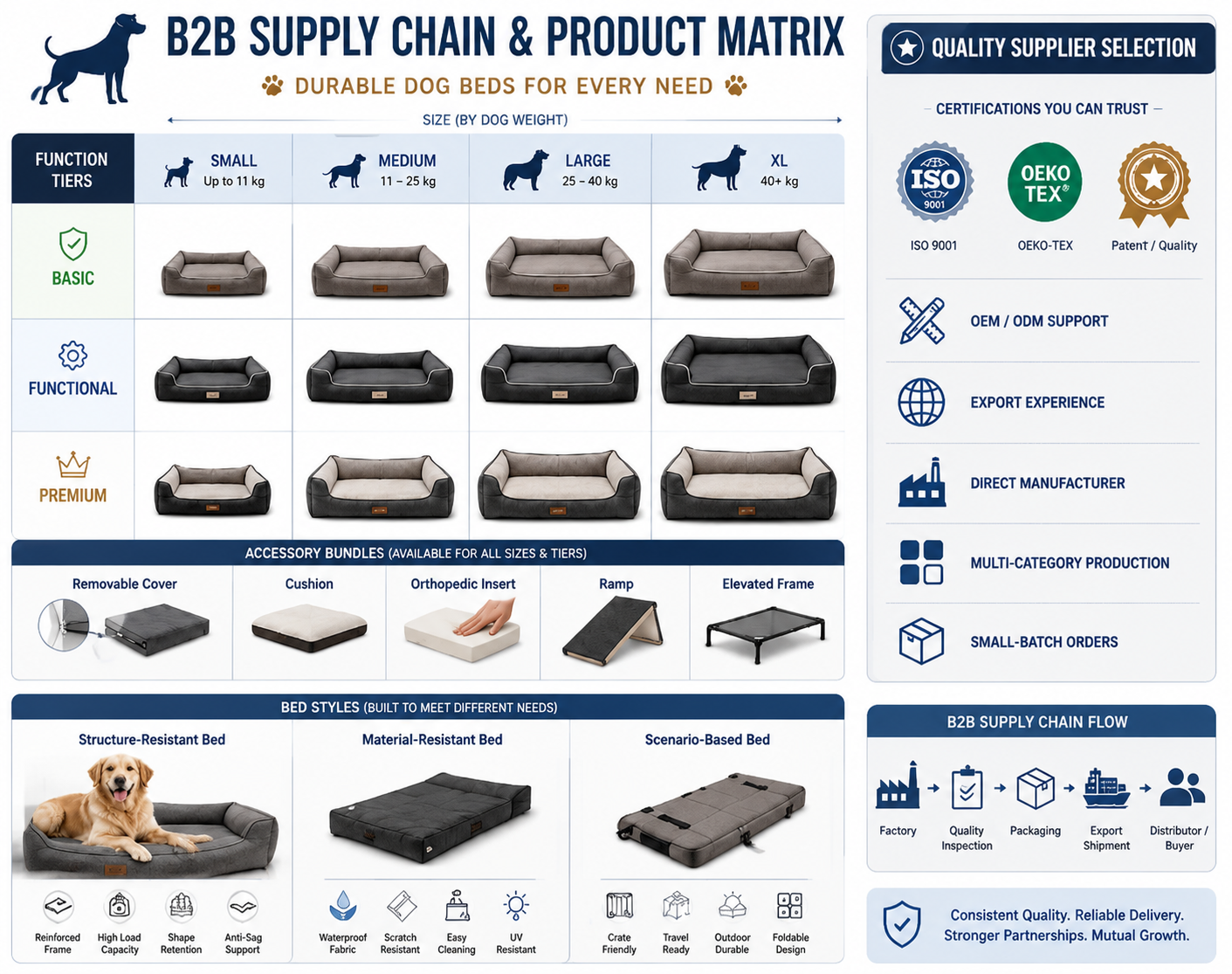 OEM ODM Durable Dog Beds