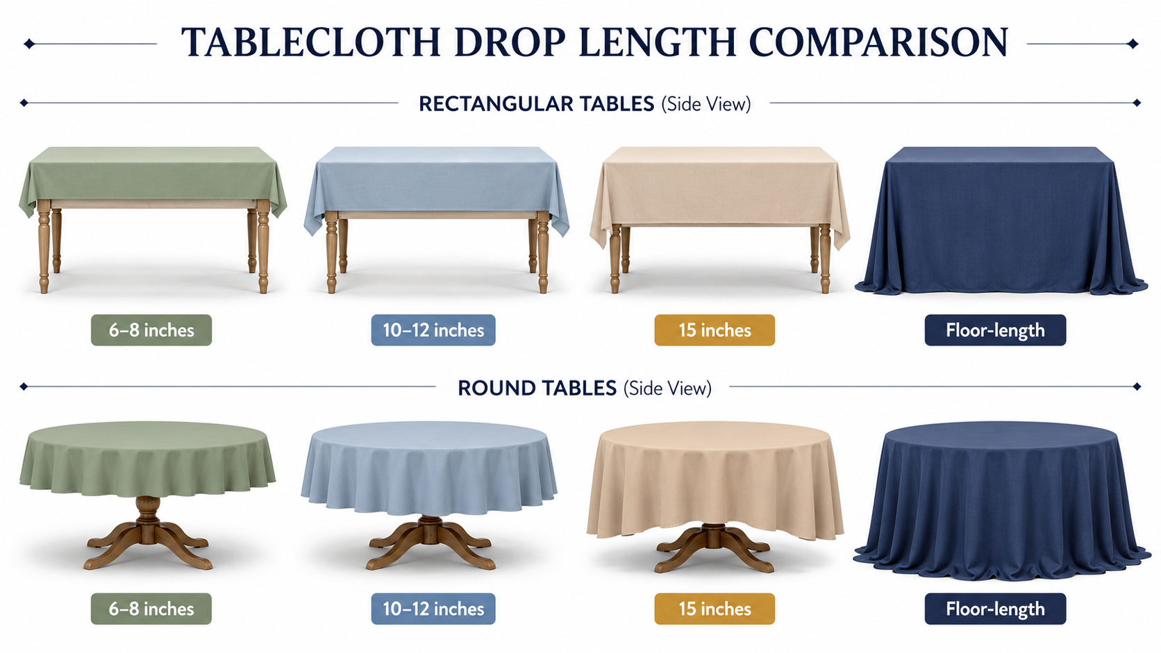 Side view comparison of tablecloth drop lengths 6-8 inches, 10-12 inches, 15 inches, and floor-length