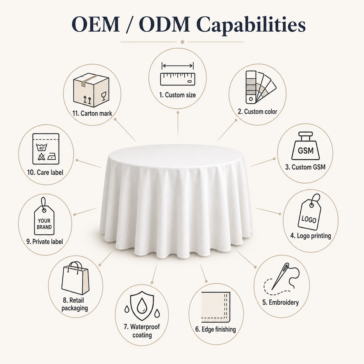 custom-tablecloth-oem-options.