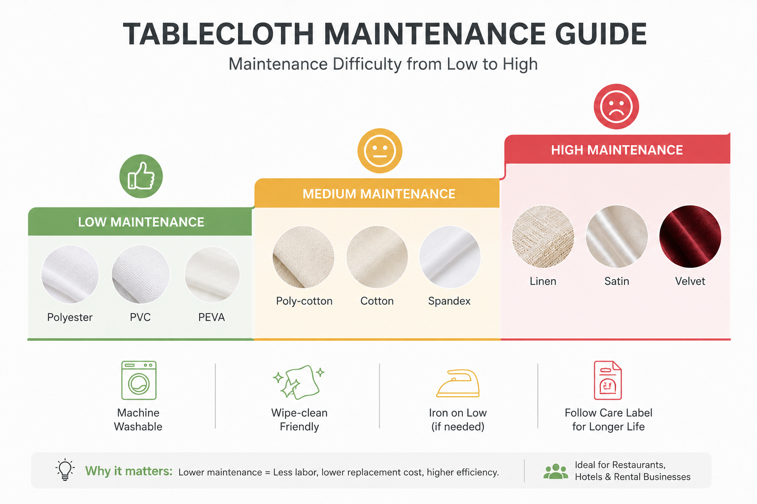 tablecloth-cost-per-use-guide