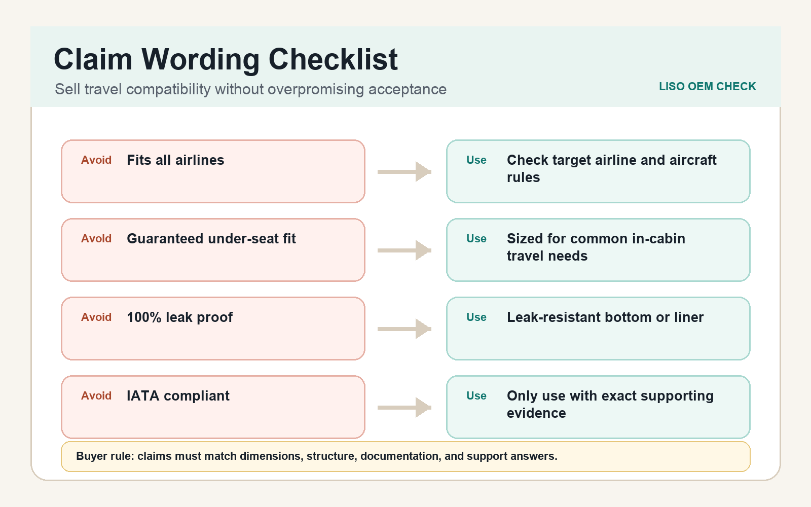 airline pet carrier claim wording compliance checklist