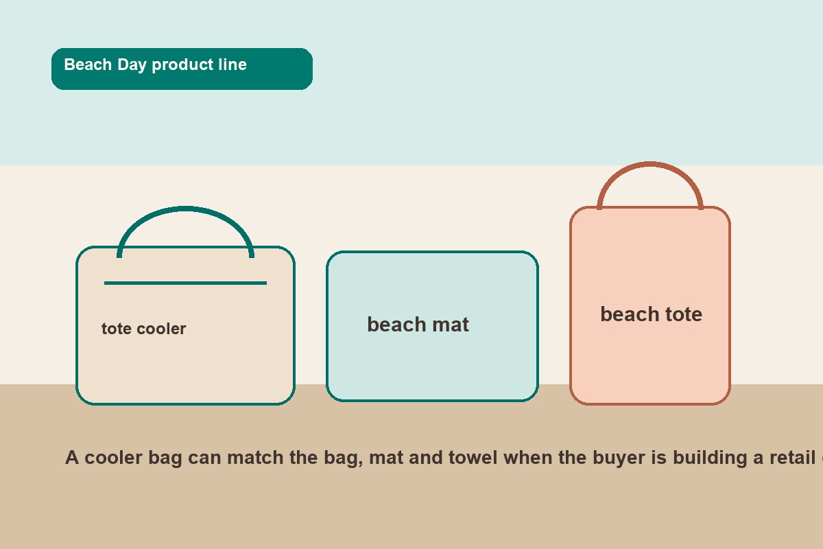 Beach Day collection with cooler bag beach mat tote bag and towel for OEM sourcing