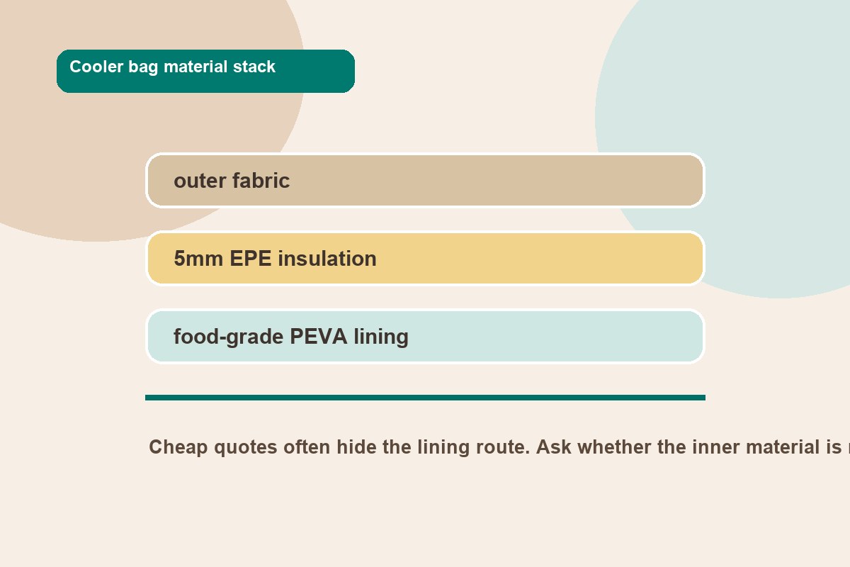 cooler bag lining and 5mm EPE insulation options for private label sourcing