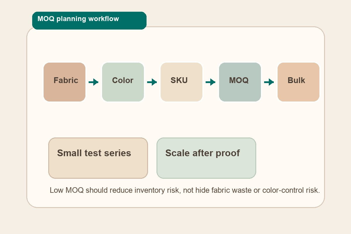 outdoor cushion MOQ production planning workflow for coordinated collection sourcing
